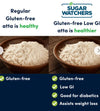 Buy Sugar Watchers Gluten Free Low GI Atta 1 kg online for the best price of Rs. 199 in India only on Vvegano